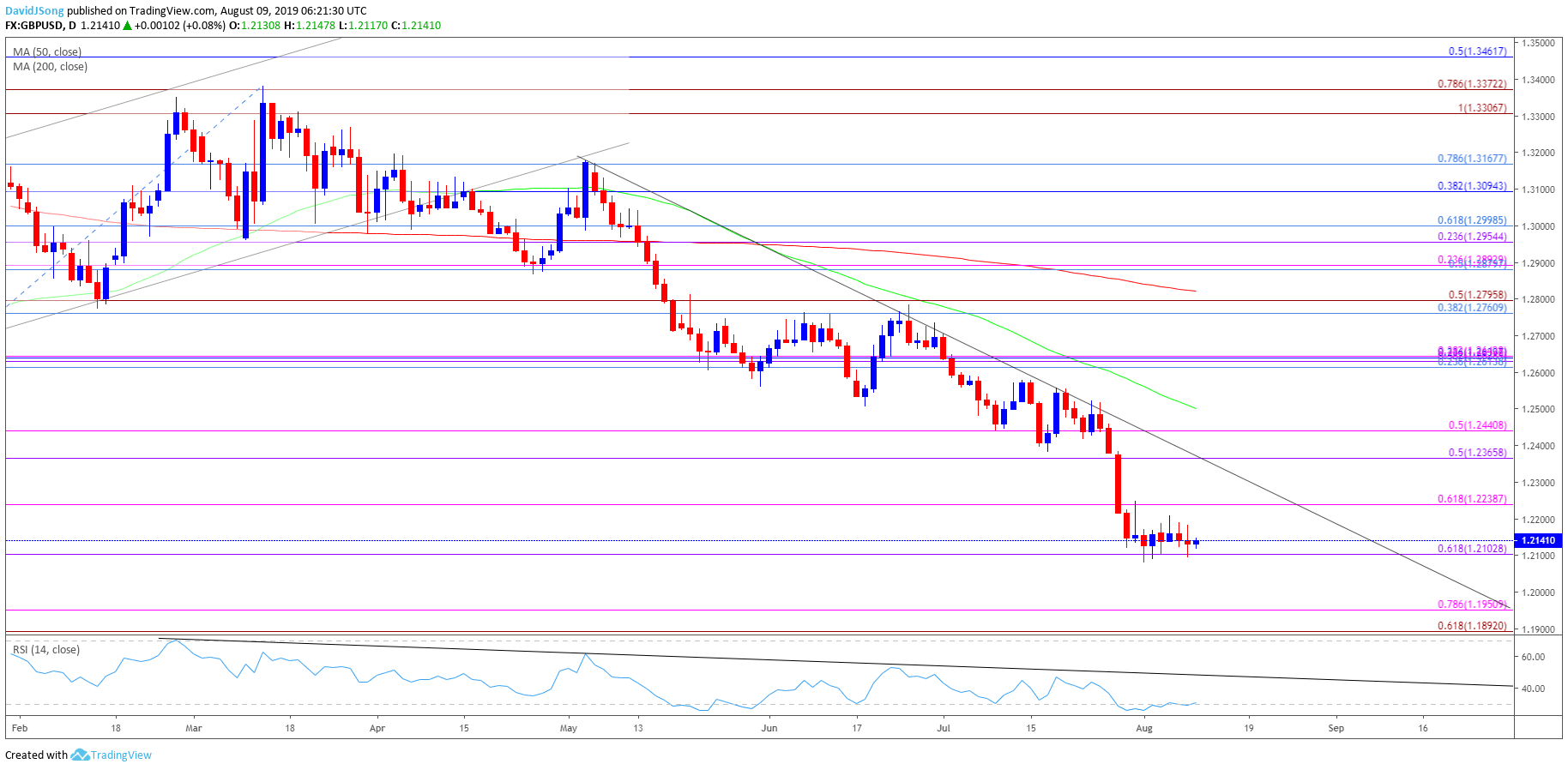 Forex Forecast | FXStreet